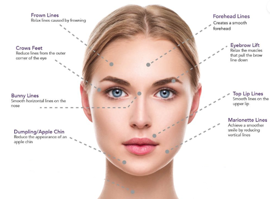 Anti-Wrinkle Addons